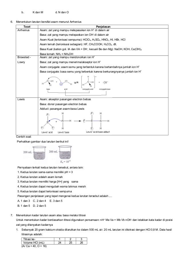 Prediksi USBN dan UN kimia 20182019 Prediksi USBN dan UN kimia 20182019