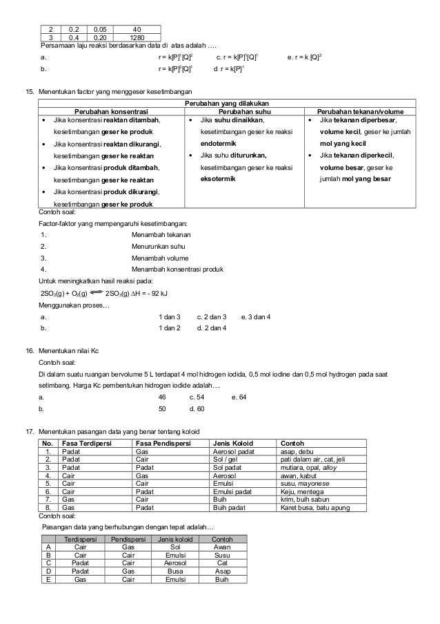 Prediksi USBN dan UN kimia 20182019 Prediksi USBN dan UN kimia 20182019