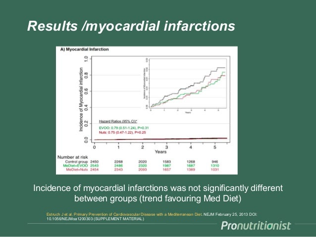 predimed study