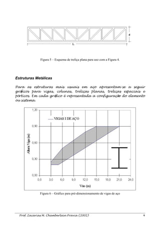 Figura 5 – Esquema de treliça plana para uso com a Figura 4.
Estruturas Metálicas
Para as estruturas mais usuais em aço apresentam-se a seguir
gráficos para vigas, colunas, treliças planas, treliças espaciais e
pórticos. Em cada gráfico é representada a configuração do elemento
ou sistema.
Figura 6 – Gráfico para pré-dimensionamento de vigas de aço
Prof. Zacarias M. Chamberlain Pravia (2002) 4
 