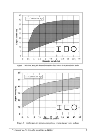 Figura 7 – Gráfico para pré-dimensionamento de colunas de aço um único andar
Figura 8 – Gráfico para pré-dimensionamento de colunas de aço vários andares
Prof. Zacarias M. Chamberlain Pravia (2002) 5
 