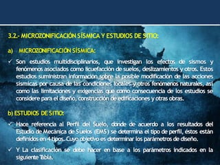 3.2.- MICROZONIFICACIÓN SÍSMICA Y ESTUDIOS DE SITIO:
a) MICROZONIFICACIÓN SÍSMICA:
✓ Son estudios multidisciplinarios, que investigan los efectos de sismos y
fenómenos asociados como licuefacción de suelos, deslizamientos y otros. Estos
estudios suministran información sobre la posible modificación de las acciones
sísmicas por causa de las condiciones locales y otros fenómenos naturales, así
como las limitaciones y exigencias que como consecuencia de los estudios se
considere para el diseño, construcción deedificaciones yotras obras.
b) ESTUDIOS DE SITIO:
✓ Hace referencia al Perfil del Suelo, donde de acuerdo a los resultados del
Estudio de Mecánica de Suelos (EMS) se determina el tipo de perfil, éstos están
definidos en4 tipos.Cuyo objetivo es determinar los parámetros de diseño.
✓ Y La clasificación se debe hacer en base a los parámetros indicados en la
siguienteT
abla.
 