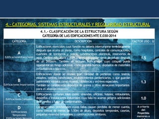 4.- CATEGORÍAS, SISTEMAS ESTRUCTURALES Y REGULARIDAD ESTRUCTURAL
4.1.- CLASIFICACIÓN DE LA ESTRUCTURA SEGÚN
CATEGORÍA DE LAS EDIFICACIONES NTE E.030-2014
CATEGORÍA DESCRIPCIÓN FACTOR USO : U
A
Edificaciones Esenciales
Edificaciones esenciales cuya función no debería interrumpirse inmediatamente
después que ocurra un sismo, como hospitales, centrales de comunicaciones,
cuarteles de bomberos y policía, subestaciones eléctricas, reservorios de
agua. Centros educativos y edificaciones que puedan servir de refugio después
de un Desastre. También se incluyen edificaciones cuyo colapso puede
representar un riesgo adicional, como grandes hornos, depósitos de materiales
inflamables o tóxicos.
1.5
B
Edificaciones Importantes
Edificaciones donde se reúnen gran cantidad de personas como teatros,
estadios, centros comerciales, establecimientos penitenciarios, o que guardan
patrimonios valiosos como museos, bibliotecas y archivos especiales.
También se considerarán depósitos de granos y otros almacenes importantes
para el abastecimiento.
1.3
C
Edificaciones Comunes
Edificaciones comunes tales como: viviendas, oficinas, hoteles, restaurantes,
depósitos e instalaciones industriales cuya falla no acarree peligros adicionales
deincendios o fugas de contaminantes.
1.0
D
Edificaciones
Temporales
Construcciones provisionales cuyas fallas causan perdidas de menor cuantía,
como cercos de menos de 1.50m de altura, depósitos temporales, casetas,
pequeñas viviendas temporales, y construcciones similares.
A criterio
del
Proyectista
menores a
 