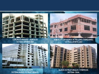 CONCRETOARMADO - PORTICOS
SISTEMAAPORTICADO
PORTICOS CON MUROS DE RELLENO (TABIQUERÍA)
SISTEMAAPORTICADO
CONCRETOARMADO
SISTEMAMUROS ESTRUCTURALES
MUROS ESTRUCTURALES Y PORTICOS
SISTEMA DUAL
 