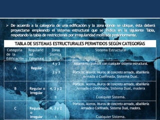 ➢ De acuerdo a la categoría de una edificación y la zona donde se ubique, ésta deberá
proyectarse empleando el sistema estructural que se indica en la siguiente T
abla,
respetando la tabla de restricciones por irregularidad mostrada posteriormente.
TABLADE SISTEMAS ESTRUCTURALES PERMITIDOS SEGÚN CATEGORÍAS
Categoría
de la
Edificación
Regularid
ad
Estructural
Zonas
Sísmica
s
Sistema Estructural
A Regular
4 y 3
2 y 1
Aislamiento Sísmico con cualquiersistema estructural.
Pórticos, Aceros, Muros de concreto armado, albañilería
Armada o Confinada, Sistema Dual.
B Regular o
Irregular
4, 3 y 2
1
Pórticos, Aceros, Muros de concretoarmado, albañilería
Armada o Confinada, Sistema Dual, madera
Cualquier Sistema.
C Regular
o
Irregular
4, 3 y 2
1
Pórticos, Aceros, Muros de concretoarmado, albañilería
Armada o Confinada, Sistema Dual, madera.
Cualquier Sistema.
 