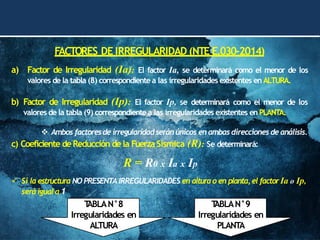FACTORES DE IRREGULARIDAD (NTE E.030-2014)
a) Factor de Irregularidad (Ia): El factor Ia, se determinará como el menor de los
valores de la tabla (8) correspondiente a las irregularidades existentes en ALTURA.
b) Factor de Irregularidad (Ip): El factor Ip, se determinará como el menor de los
valores de la tabla (9) correspondiente a las irregularidades existentes enPLANTA.
❖ Ambos factoresde irregularidadserán únicos en ambas direcciones de análisis.
c) Coeficiente deReducción de la Fuerza Sísmica (R): Se determinará:
R = R0 x Ia x Ip
✓ Si laestructura NO PRESENTAIRREGULARIDADES en alturao en planta,el factorIa o Ip,
seráiguala1
T
ABLAN°8
Irregularidades en
ALTURA
T
ABLAN°9
Irregularidades en
PLANTA
 