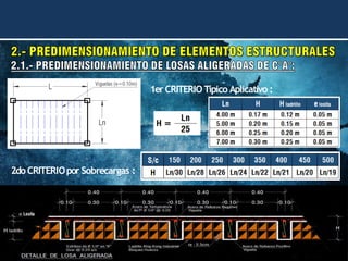 1er CRITERIO Típico Aplicativo :
2do CRITERIOpor Sobrecargas :
 