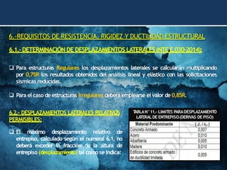 6.-REQUISITOS DE RESISTENCIA, RIGIDEZ Y DUCTILIDAD ESTRUCTURAL
6.1.- DETERMINACIÓN DE DESPLAZAMIENTOS LATERALES (NTE E.030-2014):
❑ Para estructuras Regulares los desplazamientos laterales se calcularán multiplicando
por 0,75R los resultados obtenidos del análisis lineal y elástico con las solicitaciones
sísmicas reducidas.
❑ Para el caso de estructuras Irregulares deberá emplearse el valor de 0,85R.
6.2.- DESPLAZAMIENTOS LATERALES RELATIVOS
PERMISIBLES:
❑ El máximo desplazamiento relativo de
entrepiso, calculado según el numeral 6.1, no
deberá exceder la fracción de la altura de
entrepiso (desplazamiento) tal comose indica:
T
ABLAN°11.- LIMITES PARADESPLAZAMIENTO
LA
TERALDE ENTREPISO(DERIVAS DE PISO)
 