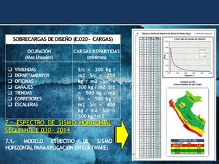 7.- ESPECTRO DE SISMO HORIZONT
AL
SEGÚN NTE E.030 - 2014
7.1.- MODELO ESPECTRO DE SISMO
HORIZONT
ALPARAAPLICACIÓN EN SOFTWARE:
SOBRECARGAS DE DISEÑO (E.020– CARGAS)
OCUPACIÓN
(Mas Usuales)
CARGAS REPARTIDAS
(mínimas)
❑ VIVIENDAS
❑ DEPARTAMENTOS
❑ OFICINAS
❑ GARAJES
❑ TIENDAS
❑ CORREDORES
❑ ESCALERAS
S/c = 200 kg /
m2 S/c = 250
kg / m2 S/c =
300 kg / m2 S/c
= 500 kg / m2
S/c = 500 kg /
m2 S/c = 400
kg / m2 S/c =
500 kg / m2
 