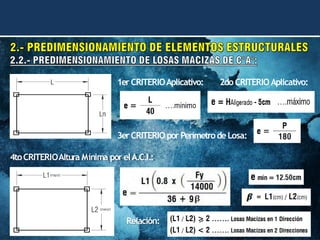 1er CRITERIOAplicativo: 2do CRITERIO Aplicativo:
3er CRITERIO por PerímetrodeLosa:
4toCRITERIOAltura Mínima por elA.C.I.:
Relación:
 
