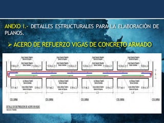 ANEXO I.- DETALLES ESTRUCTURALES PARA LA ELABORACIÓN DE
PLANOS.
➢ ACERO DE REFUERZO VIGAS DE CONCRETO ARMADO
 