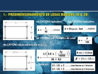 1er CRITERIOAplicativo: 2do CRITERIOAplicativo:
3er CRITERIOpor Perímetro deLosa:
4toCRITERIOAltura Mínima porelA.C.I.:
Relación:
 