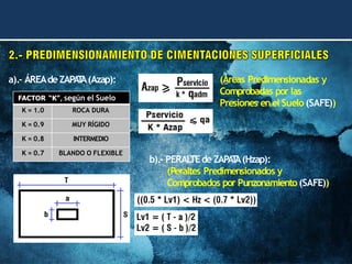 a).- ÁREAdeZAPA
T
A(Azap): (Áreas Predimensionadas y
Comprobadas por las
Presiones enel Suelo (SAFE))
b).- PERAL
TEde ZAPA
T
A(Hzap):
(Peraltes Predimensionados y
Comprobados por Punzonamiento (SAFE))
FACTOR “K”, según el Suelo
K = 1.0 ROCA DURA
K = 0.9 MUY RÍGIDO
K = 0.8 INTERMEDIO
K = 0.7 BLANDO O FLEXIBLE
 