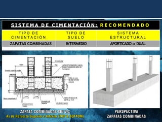 S I S T E M A D E C I M E N T A C I Ó N : R E C O M E N D A D O
T I P O D E
C I M E N T A C I Ó N
T I P O D E
S U E L O
S I S T E M A
E S T R U C T U R A L
ZAPATAS COMBINADAS INTERMEDIO APORTICADO o DUAL
 