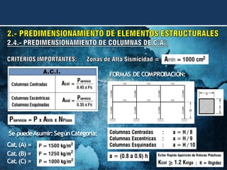 FORMAS DE COMPROBACIÓN:
Se puedeAsumir:SegúnCategoría:
Cat.(A) =
Cat.(B) =
Cat.(C) =
 