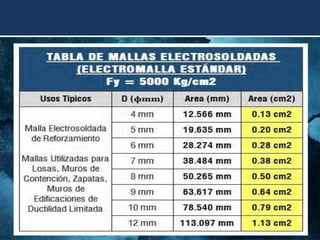 PREDIMENSIONADO 03.pdf..............................