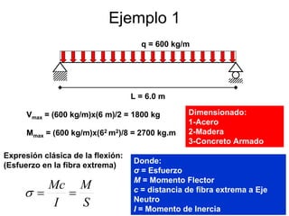 Ejemplo 1
q = 600 kg/m
L = 6.0 m
Vmax = (600 kg/m)x(6 m)/2 = 1800 kg
Mmax = (600 kg/m)x(62 m2)/8 = 2700 kg.m
Dimensionado:
1-Acero
2-Madera
3-Concreto Armado
Expresión clásica de la flexión:
(Esfuerzo en la fibra extrema)
S
M
I
Mc
==σ
Donde:
σ = Esfuerzo
M = Momento Flector
c = distancia de fibra extrema a Eje
Neutro
I = Momento de Inercia
 