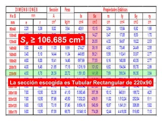 Sx ≥ 106.685 cm3
La sección escogida es Tubular Rectangular de 220x90
 