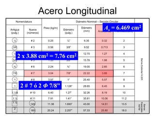 Acero Longitudinal
Nomenclatura Diámetro Nominal – Sección Circular
Antigua
(pulg.)
Nueva
(números)
Peso (kg/m)
Diámetro
(pulg.)
Diámetro
(mm) Área (cm2) Perímetro (cm)
¼ # 2 0.25 ¼” 6.35 0.32 2
3
4
5
6
7
8
9
10
11.2
13.5
18.0
3/8 # 3 0.56 3/8” 9.52 0.713
½ # 4 1.00 ½” 12.70 1.27
5/8 # 5 1.55 5/8” 15.78 1.98
¾ # 6 2.24 ¾” 19.05 2.85
7/8 # 7 3.04 7/8” 22.22 3.88
1 # 8 3.97 1” 25.40 5.07
1 # 9 5.06 1.128” 28.65 6.45
1 1/8 # 10 6.40 1.27” 32.26 8.19
1 ¼ # 11 7.91 1.41” 35.81 10.06
1 ½
14S 11.38 1.693” 43.00 14.51
Barras
Especiales
ASTM
2
18S 20.24 2.257” 57.33 25.80
BarrasEstándarA-305
As = 6.469 cm2
2 x 3.88 cm2 = 7.76 cm2
2 # 7 ó 2 Φ 7/8”
 