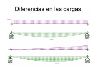 Diferencias en las cargas
 