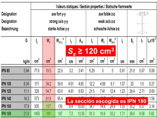 Sx ≥ 120 cm3
La sección escogida es IPN 180
 