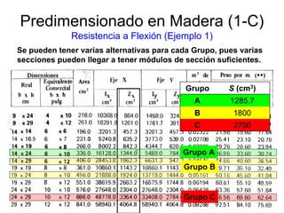 Predimensionado en Madera (1-C)
Resistencia a Flexión (Ejemplo 1)
Se pueden tener varias alternativas para cada Grupo, pues varias
secciones pueden llegar a tener módulos de sección suficientes.
Grupo A
Grupo B
Grupo C
Grupo S (cm3)
A 1285.7
1800
2700
B
C
 