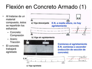 Flexión en Concreto Armado (1)
• Al tratarse de un
material
compuesto, éstos
se repartirán los
esfuerzos
– Concreto:
Compresión
– Acero:
Tracción
• El concreto
trabajará
agrietado
E.N. a media altura, no hay
agrietamiento
Comienza el agrietamiento
E.N. comienza a ascender
(reducción de sección de
concreto)
 