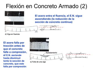 Flexión en Concreto Armado (2)
El acero entra el fluencia, el E.N. sigue
ascendiendo (la reducción de la
sección de concreto continua)
El acero falla por
tracción antes de
que el concreto
falle a compresión,
el E.N. asciende
hasta disminuir
tanto la sección de
concreto, que este
falla por compresión
 