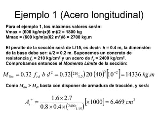 Ejemplo 1 (Acero longitudinal)
Para el ejemplo 1, los máximos valores serán:
Vmax = (600 kg/m)x(6 m)/2 = 1800 kg
Mmax = (600 kg/m)x(62 m2)/8 = 2700 kg.m
El peralte de la sección será de L/15, es decir: h = 0.4 m, la dimensión
de la base debe ser: h/2 = 0.2 m. Suponemos un concreto de
resistencia fc = 210 kg/cm2 y un acero de fy = 2400 kg/cm2.
Comprobamos entonces el Momento Límite de la sección:
( )
[ ] 2
15.1
2400
469.61000
4.08.0
7.26.1
cmAs =×
××
×
=
+
( ) ( ) [ ] mkgdbfM cdlím .1433610402032.032.0 22
5.1
2102
=== −
Como Mlím > Md, basta con disponer de armadura de tracción, y será:
 
