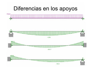 Diferencias en los apoyos
 