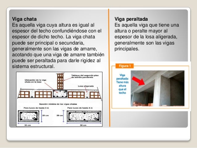 Qué son las vigas peraltadas