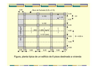 2.00 Muro de Fachada (0.25 x 2.10)
V-103
V-102
V-101 (bxh)
S/C = 200 kg/m
2
2..25
S/C=400kg/m
2
2.00 5.800.50 0.50 6.20 5.800.50 0.50
0.50
4.00
0.50
4.80
0.50
4.00
0.50
B = 4.90 m
2.0
Figura, planta típica de un edificio de 6 pisos destinado a vivienda
 