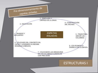 ESTRUCTURAS I
 