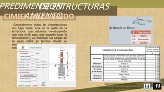 PREDIMENSION
AMIENTO
UNIVERSIDAD PRIVADA DE TACNA
“FACULTAD DE ARQUITECTURA Y URBANISMO”
DE ESTRUCTURAS
CIMIENTO CORRIDO
Generalmente todas las cimentaciones
van bajo tierra, esta es la parte de la
estructura que estamos construyendo
que nos sirve para que soporte toda la
construcción y así distribuir las cargas de
su peso sobre el terreno donde se
encuentra, con el fin de que no se hunda
toda la estructura
 