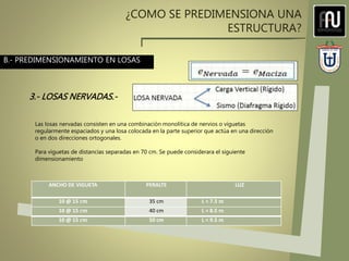 ¿COMO SE PREDIMENSIONA UNA
ESTRUCTURA?
3.- LOSAS NERVADAS.-
B.- PREDIMENSIONAMIENTO EN LOSAS
Las losas nervadas consisten en una combinación monolítica de nervios o viguetas
regularmente espaciados y una losa colocada en la parte superior que actúa en una dirección
o en dos direcciones ortogonales.
Para viguetas de distancias separadas en 70 cm. Se puede considerara el siguiente
dimensionamiento
ANCHO DE VIGUETA PERALTE LUZ
10 @ 15 𝑐𝑚 35 cm L < 7.5 𝑚
10 @ 15 𝑐𝑚 40 cm L < 8.5 𝑚
10 @ 15 𝑐𝑚 50 cm L < 9.5 𝑚
 