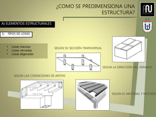 A) ELEMENTOS ESTRUCTURALES
¿COMO SE PREDIMENSIONA UNA
ESTRUCTURA?
• Losas macizas
• Losas nervadas
• Losas aligeradas
SEGÚN SU SECCIÓN TRANSVERSAL
SEGUN LA DIRECCIÓN DEL ARMADO
SEGÚN LAS CONDICIONES DE APOYO
SEGÚN EL MATERIAL Y MÉTODO
1) TIPOS DE LOSAS
 