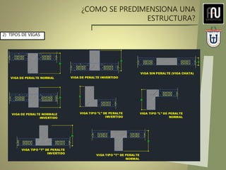 ¿COMO SE PREDIMENSIONA UNA
ESTRUCTURA?
2) TIPOS DE VIGAS
 