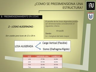 ¿COMO SE PREDIMENSIONA UNA
ESTRUCTURA?
Son usadas para luces de 12 a 18 m.
2.- LOSAS ALIGERADAS.-
El peralte de las losas aligeradas podrán
ser dimensionadas considerando el
siguiente criterio:
H=Ln/25
Siendo:
Ln – longitud del lado mayor
B.- PREDIMENSIONAMIENTO EN LOSAS
 