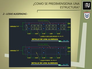 ¿COMO SE PREDIMENSIONA UNA
ESTRUCTURA?
2.- LOSAS ALIGERADAS.-
 