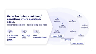 Predina Tech Pitch Deck