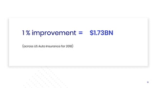 10
1 % improvement = $1.73BN
(across US Auto Insurance for 2018)
10
 