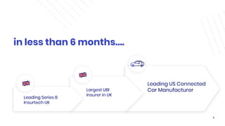 11
Leading Series B
Insurtech UK
Largest UBI
Insurer in UK
Leading US Connected
Car Manufacturer
in less than 6 months….
11
 