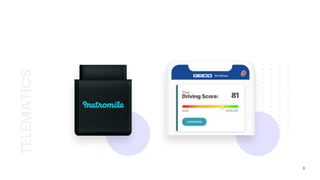 TELEMATICS
3
 