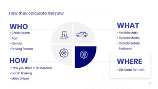 WHEREHOW
• Credit Score
• Age
• Gender
• Driving Record
• How you drive = TELEMATICS
• Harsh Braking
• Miles Driven
• Vehicle Make
• Vehicle Model
• Vehicle Safety
Features
• Zip Code for theft
WHO WHAT
How they calculate risk now
4
 