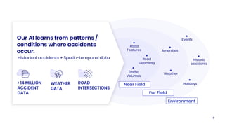8
> 14 MILLION
ACCIDENT
DATA
WEATHER
DATA
ROAD
INTERSECTIONS
Our AI learns from patterns /
conditions where accidents
occur.
Historical accidents + Spatio-temporal data
Near Field
Far Field
Environment
Road
Geometry
Road
Features
Traffic
Volumes
Weather
Amenities
Historic
accidents
Holidays
Events
8
 
