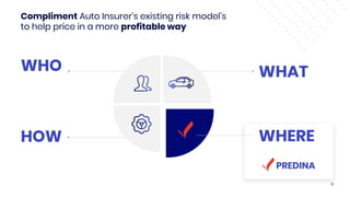 9
WHO WHAT
HOW
Compliment Auto Insurer’s existing risk model’s
to help price in a more profitable way
WHERE
PREDINA
 