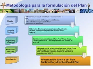 Metodología para la formulación del PlanDiseñoConsulta RegionalConvocatoria RegionalFormulacióndel Plan Socialización