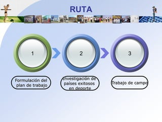 RUTA123Formulación del plan de trabajoInvestigación de paísesexitososen deporteTrabajo de campo