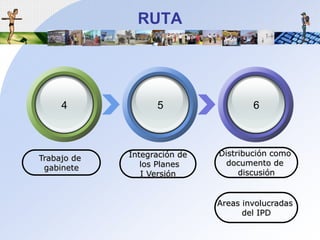 RUTA456Distribucióncomodocumento de discusiónTrabajo de gabineteIntegración de los PlanesI VersiónAreas involucradasdel IPD