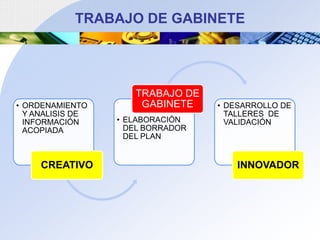 TRABAJO DE GABINETE